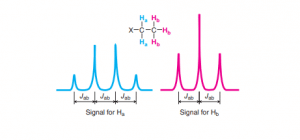 NMR Spectroscopy Principle Instrumentation Application Chemical Shift Spin Spin Coupling