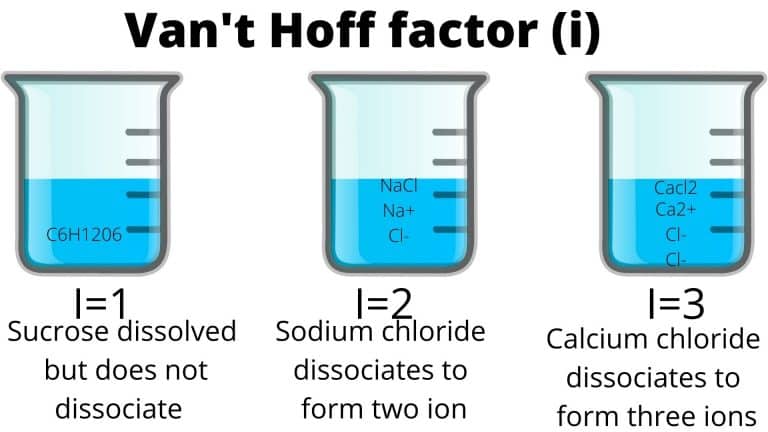 Osmosis Reverse Osmosis Osmotic Pressure Definition Equation