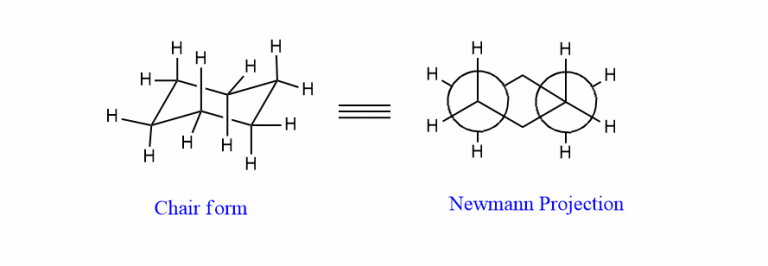 Conformational Isomers Of Cyclohexane Chemistry Notes