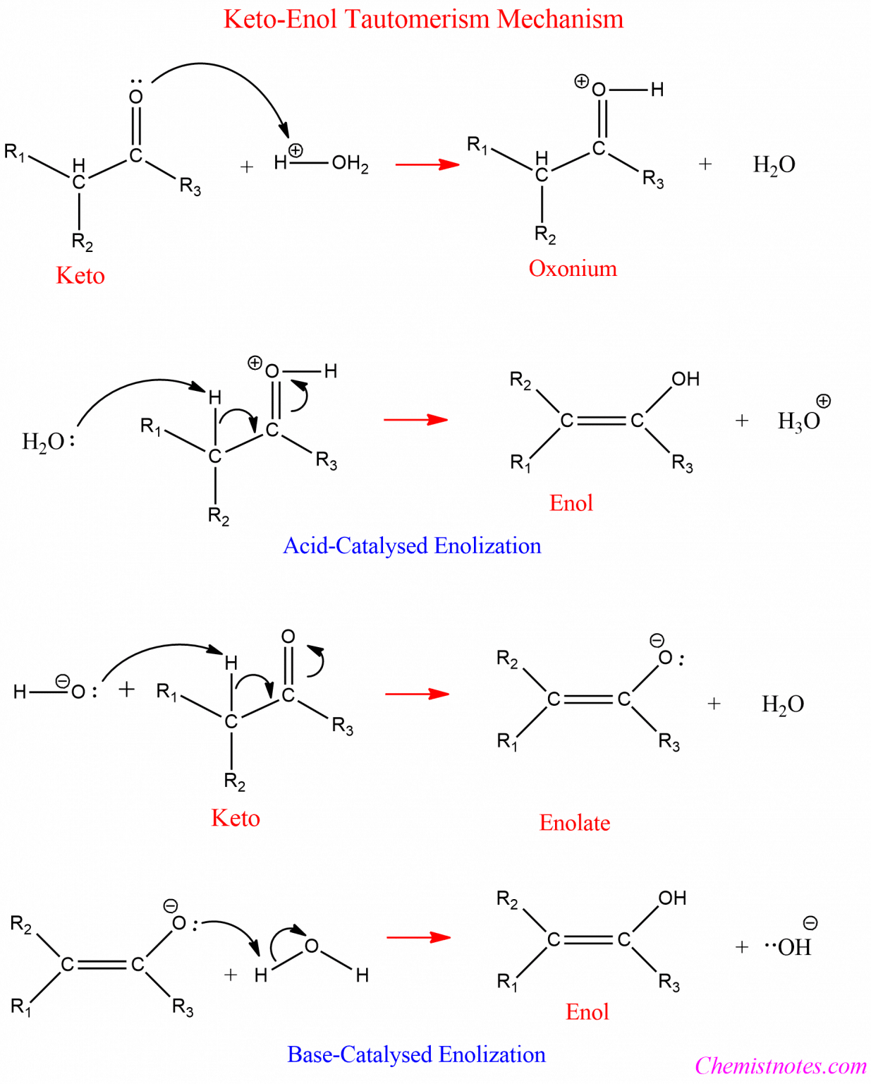 Keto Enol Tautomerism Examples Mechanism Chemistry Notes