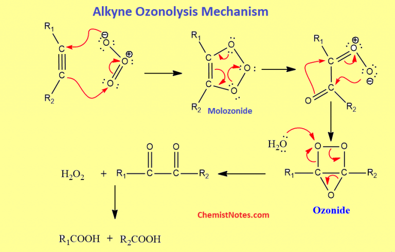 Ozonolysis Of Alkenes And Alkynes Mechanism Examples Chemistry Notes