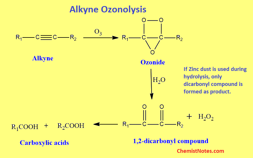 Ozonolysis Of Alkenes And Alkynes Mechanism Examples Chemistry Notes