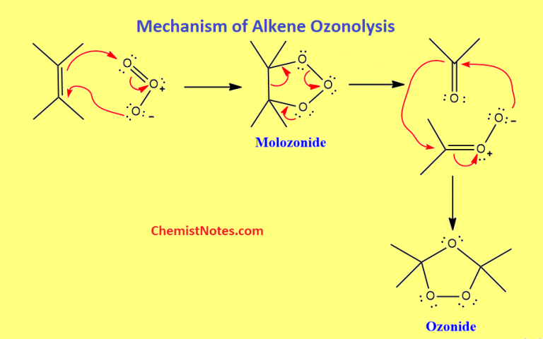 Ozonolysis Of Alkenes And Alkynes Mechanism Examples Chemistry Notes