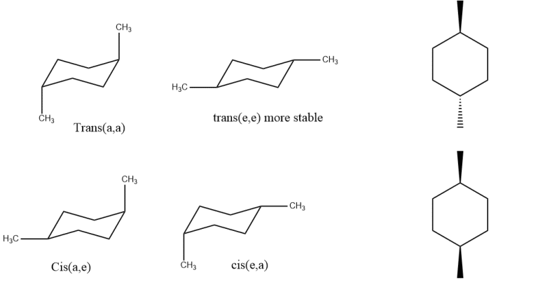 Conformation Of Disubstituted Cyclohexane 1 2 1 3 1 4 Chemistry Notes