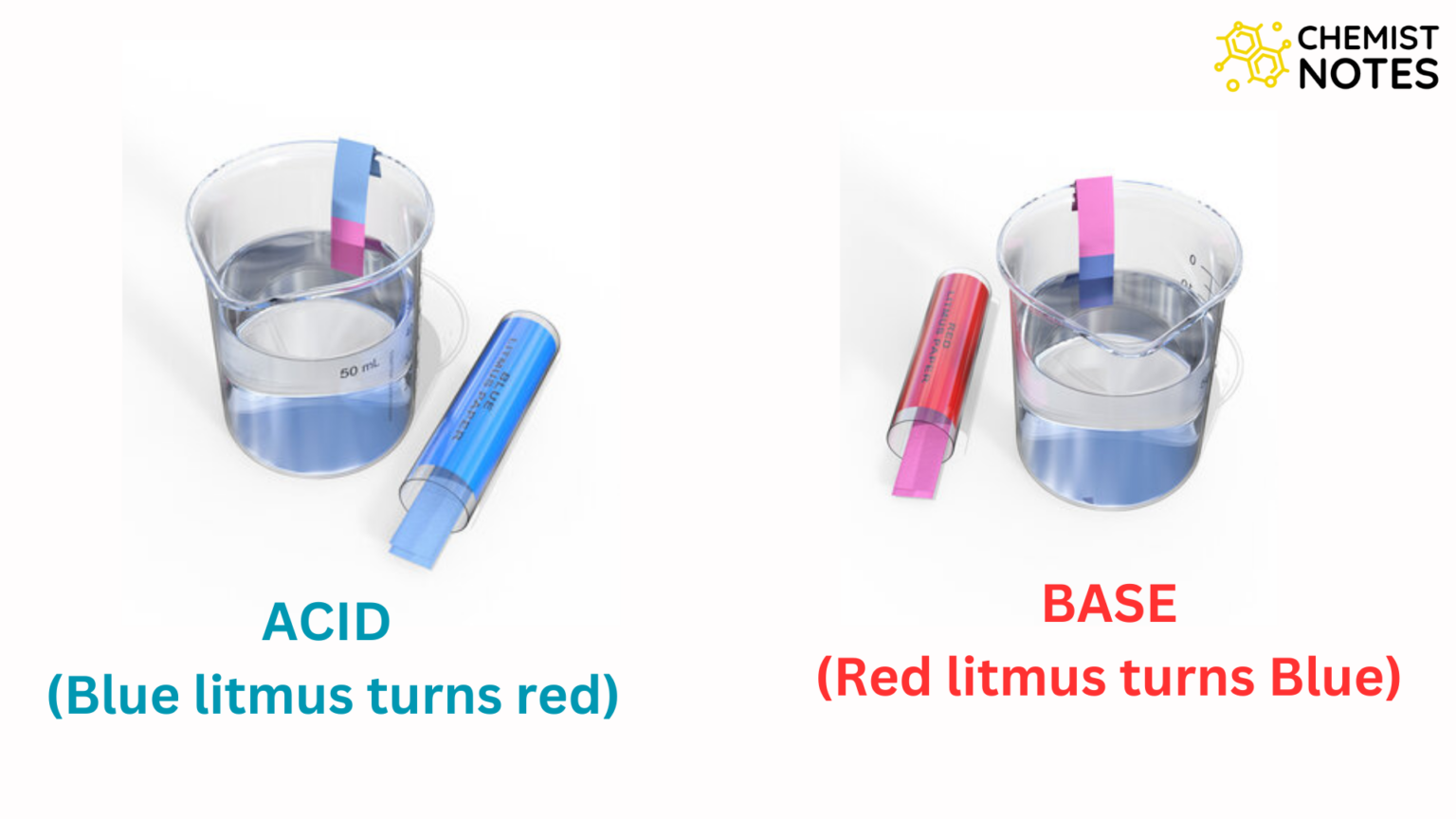 Litmus Paper Definition Chemistry Test And 4 Important Applications