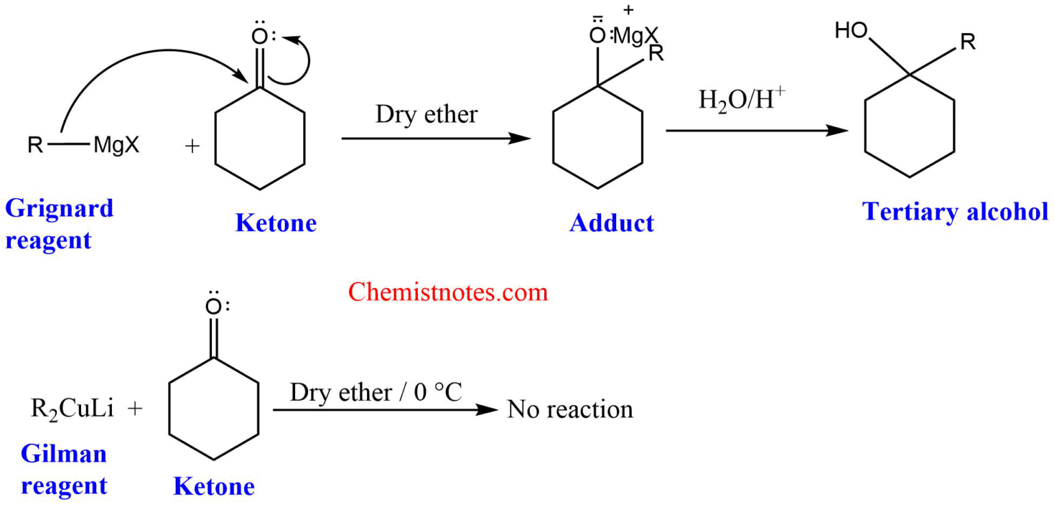 Gilman Reagent Preparation And Reactions With Easy Mechanism