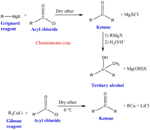 Gilman Reagent Preparation And Reactions With Easy Mechanism