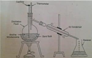 Simple distillation figure/diagram/apparatus