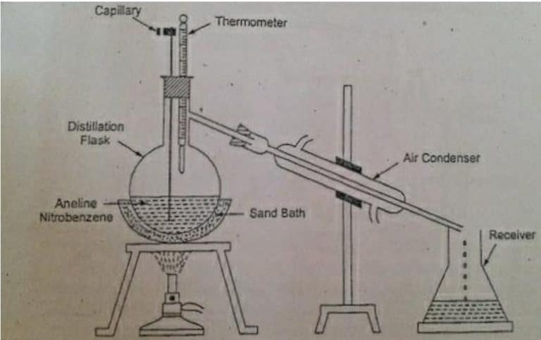 Simple distillation figure/diagram/apparatus