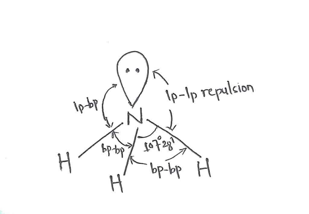 Molecular structure of NH3