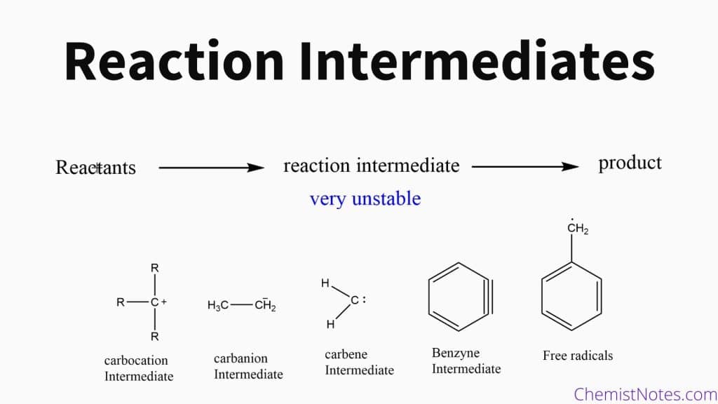 reaction intermediates
