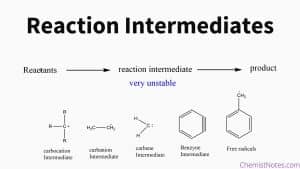 research and chemical intermediates