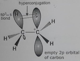 hyperconjugation effect