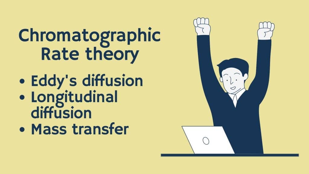 Chromatographic rate theory, eddy;s diffusion, mass transfer, and longitudinal diffusion