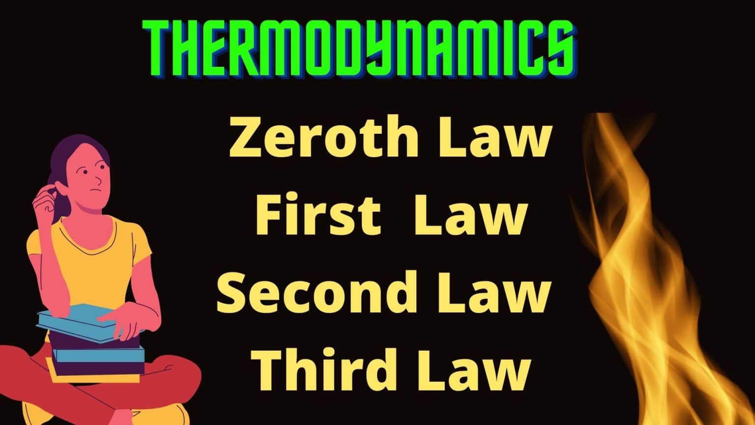 Thermodynamics Definition & Laws of Thermodynamics Chemistry Notes