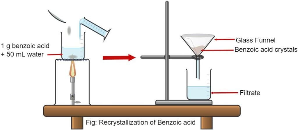 Recrystallization of benzoic acid, crystallization, benzoic acid crystallization