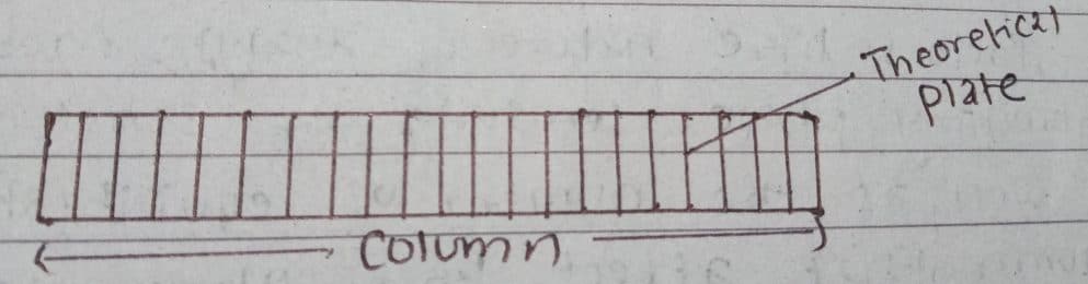 Theoretical plate, column