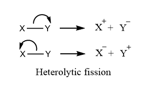 Heterolytic fission, heterolytic mechanism