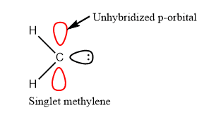 Hybridization of siglet carbene