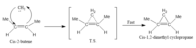 Carbene reactions, addition reaction of carbene