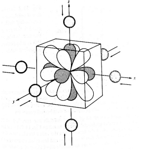 octahedra
