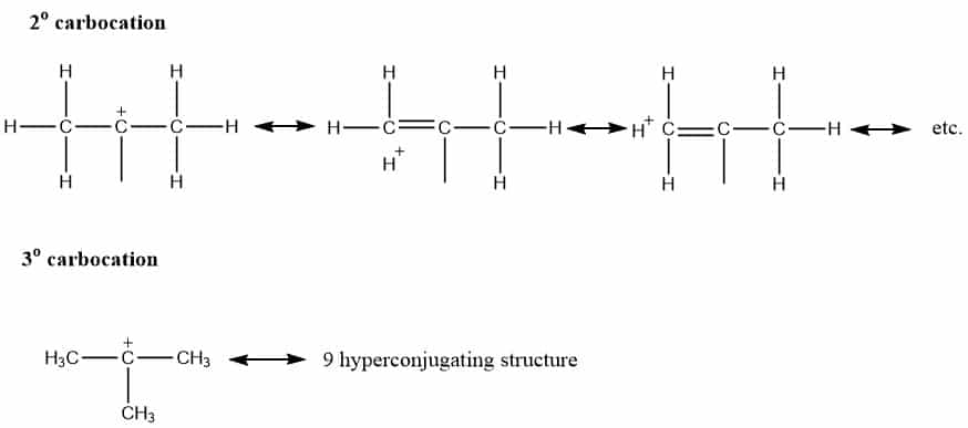 hyperconjugation effect of carbocation