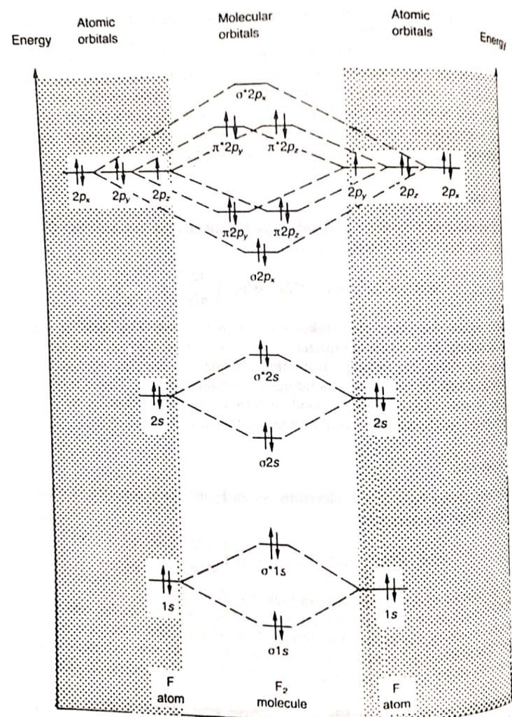 molecular orbital theory diagram