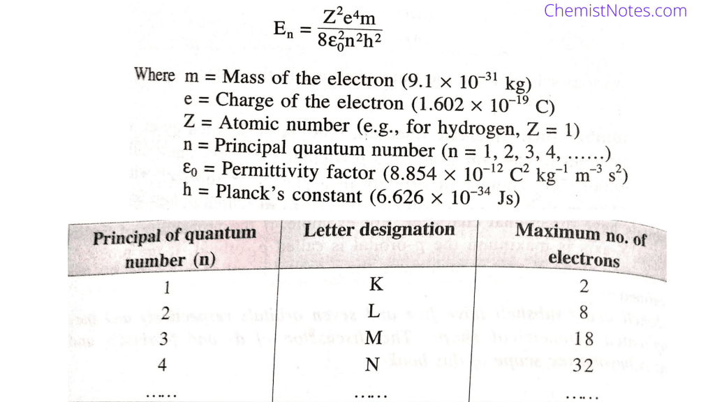 Quantum numbers, Principal quantum number, n, energy of an electron