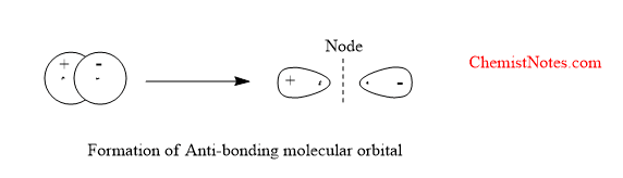 LCAO method molecular orbital theory