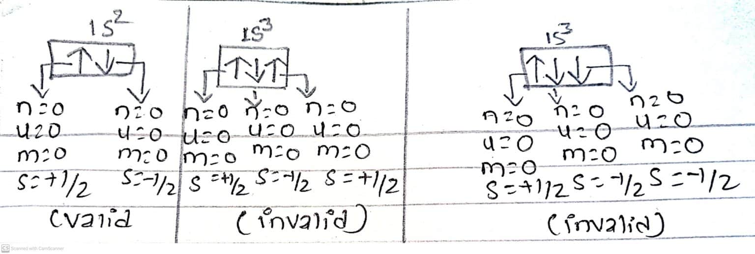 Pauli Exclusion Principle Definition, Example, and easy Application ...