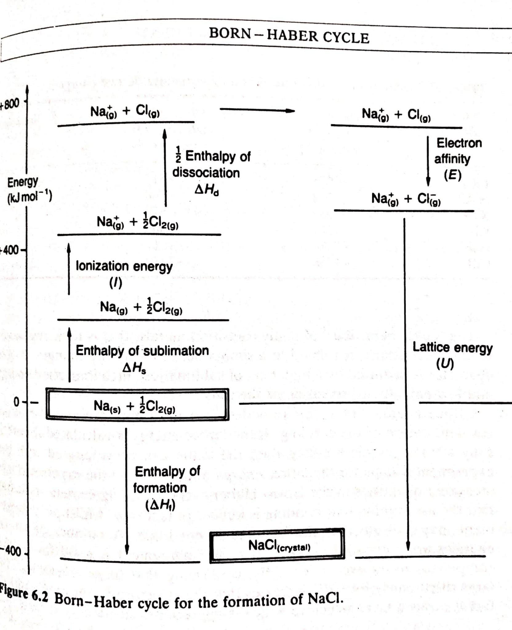 Unlocking The Mystery Of Electron Affinity Trends - 9x31ats