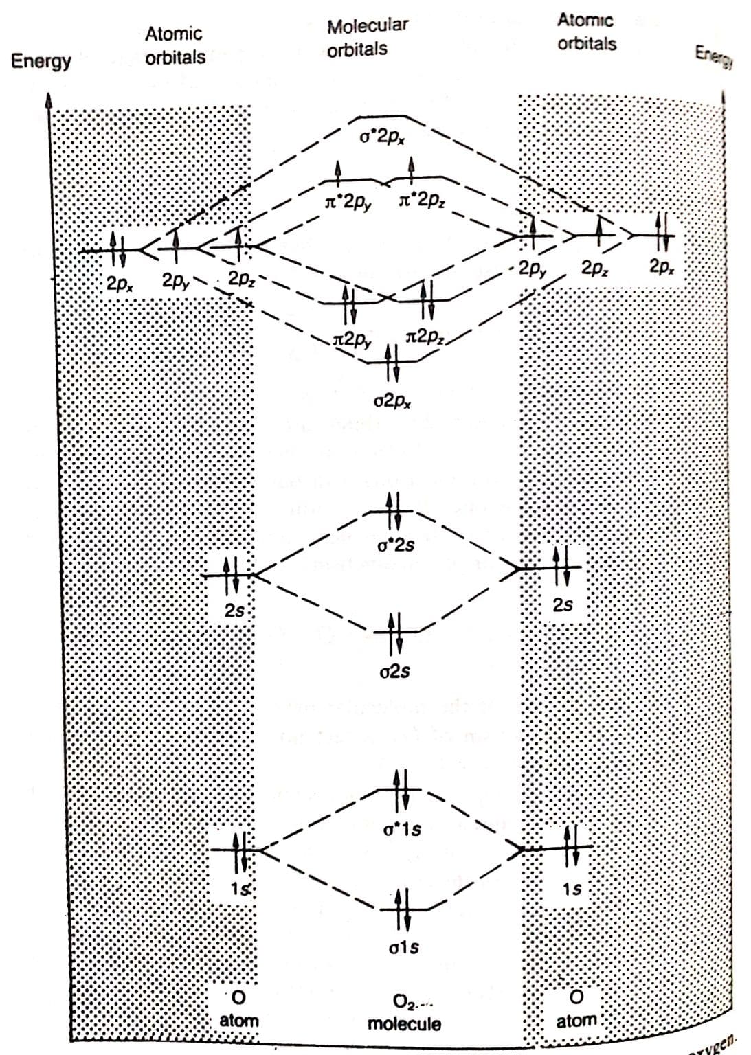 Molecular Orbital Theory: Postulates, LCAO Method, And Molecular ...