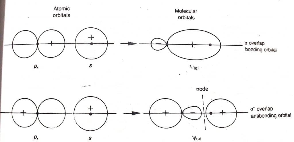 molecular orbital theory