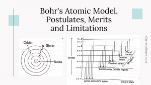Bohr's atomic model, Postulates of Bohr's atomic model, Merits of Bohrs atomic model of Hydrogen atom,