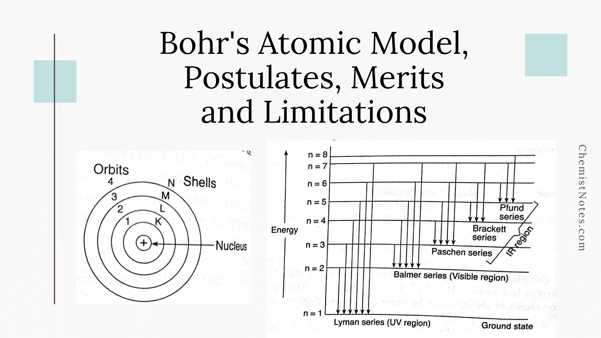 Bohr Atomic Theory   ChemistNotes.com  