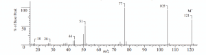 Introduction of Mass spectrometry, principle, and its application ...
