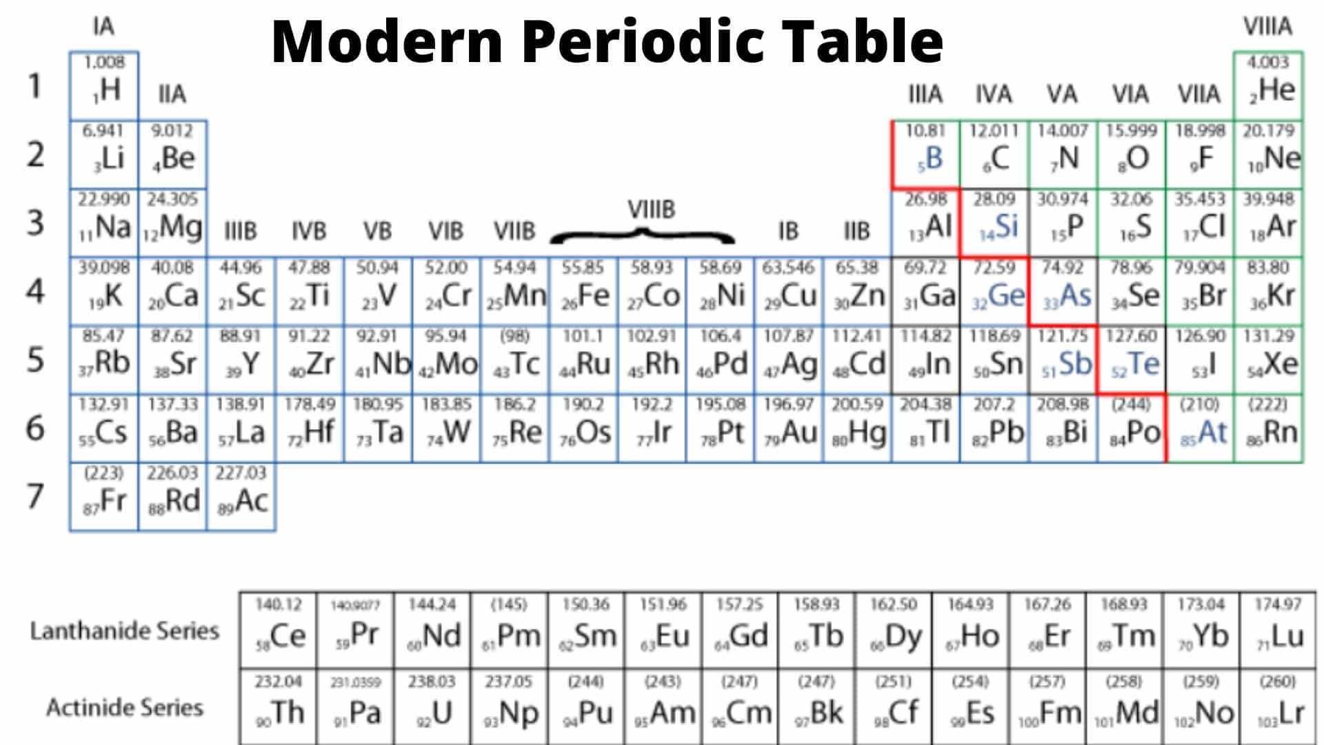 Modern Periodic Table Longform of Periodic Table Chemistry Notes