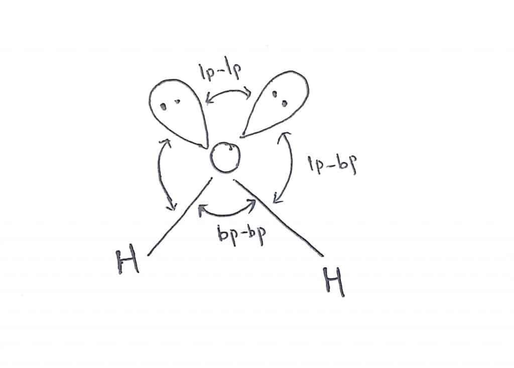 Molecular structure of H2O