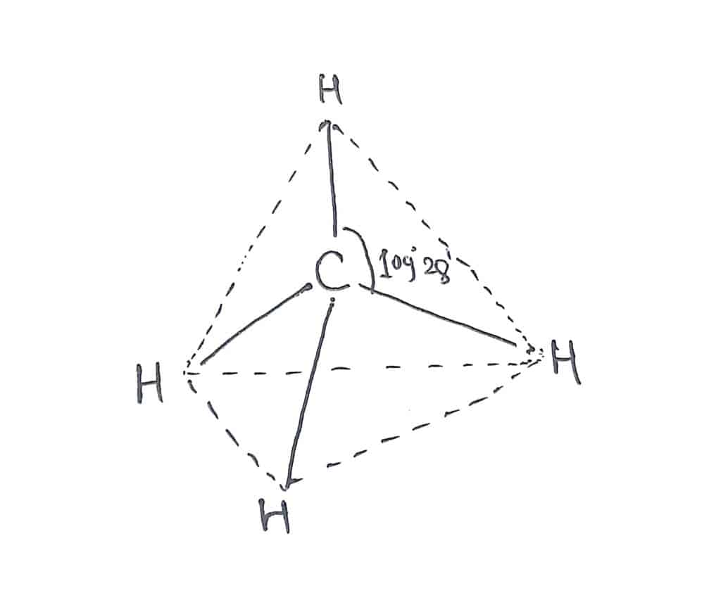 Tetrahedral shape of CH4
Principles of VSEPR Theory