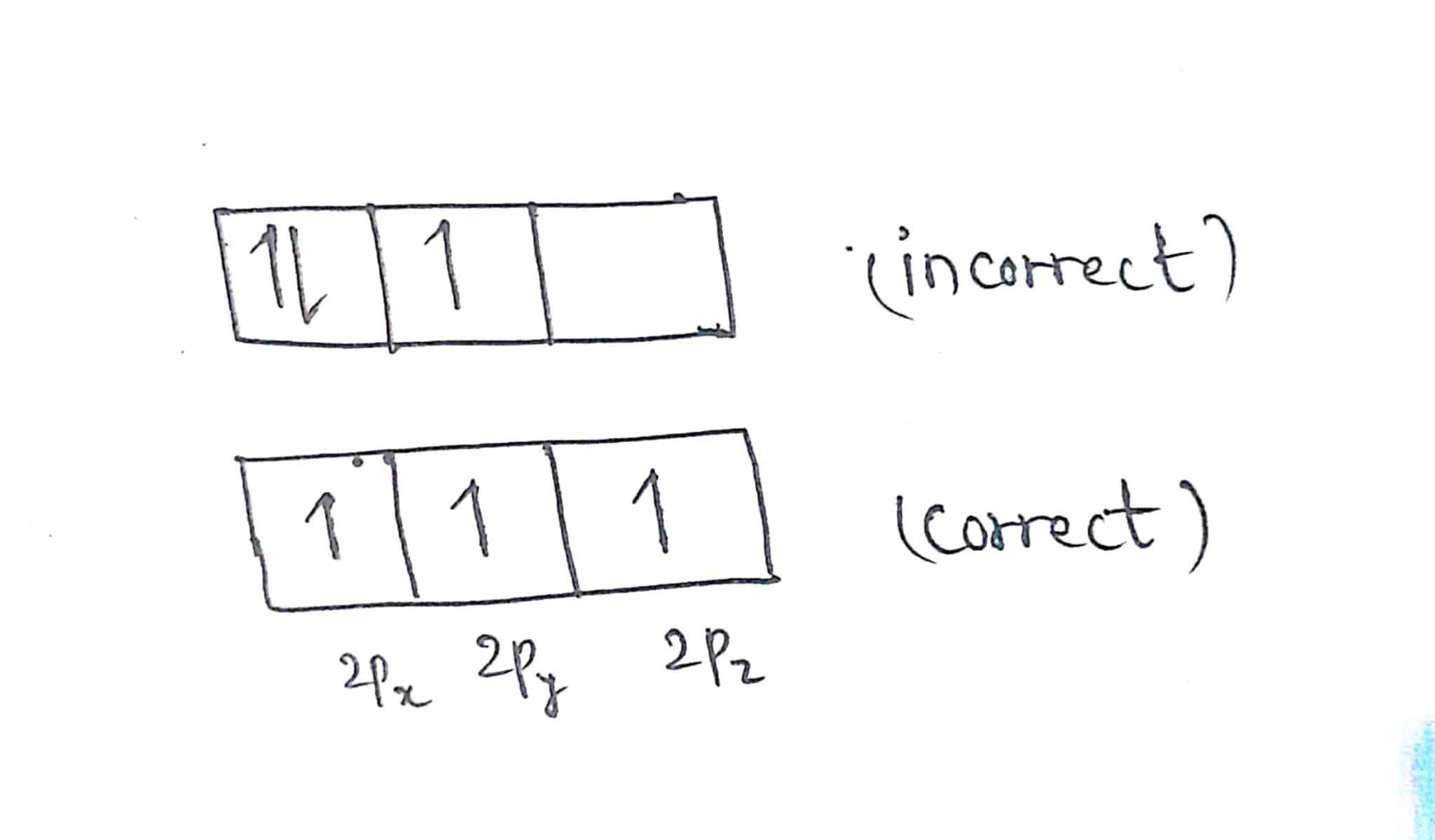 Hund's Rule, Definition, Example, And Application - Chemistry Notes