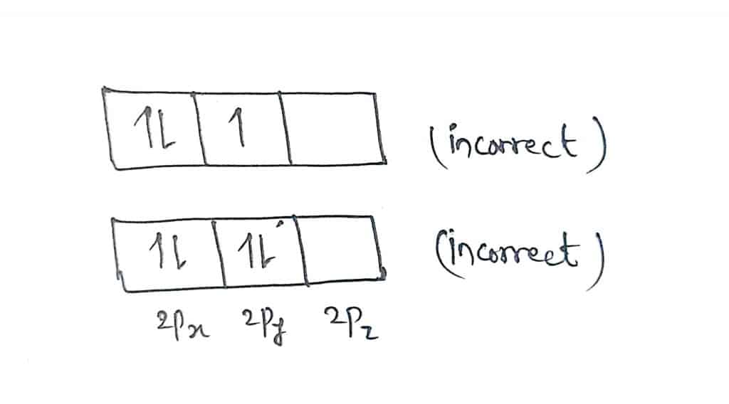 violation of Hund's rule example