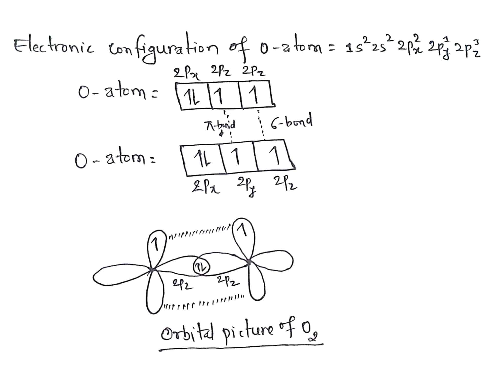 Valence Bond Theory, Definition, Postulates, And Limitations ...