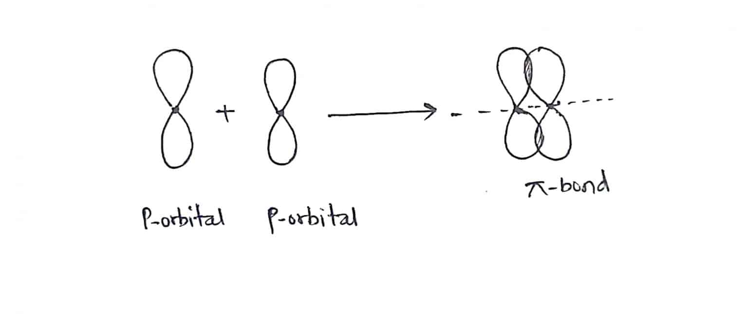 valence-bond-theory-definition-postulates-and-limitations