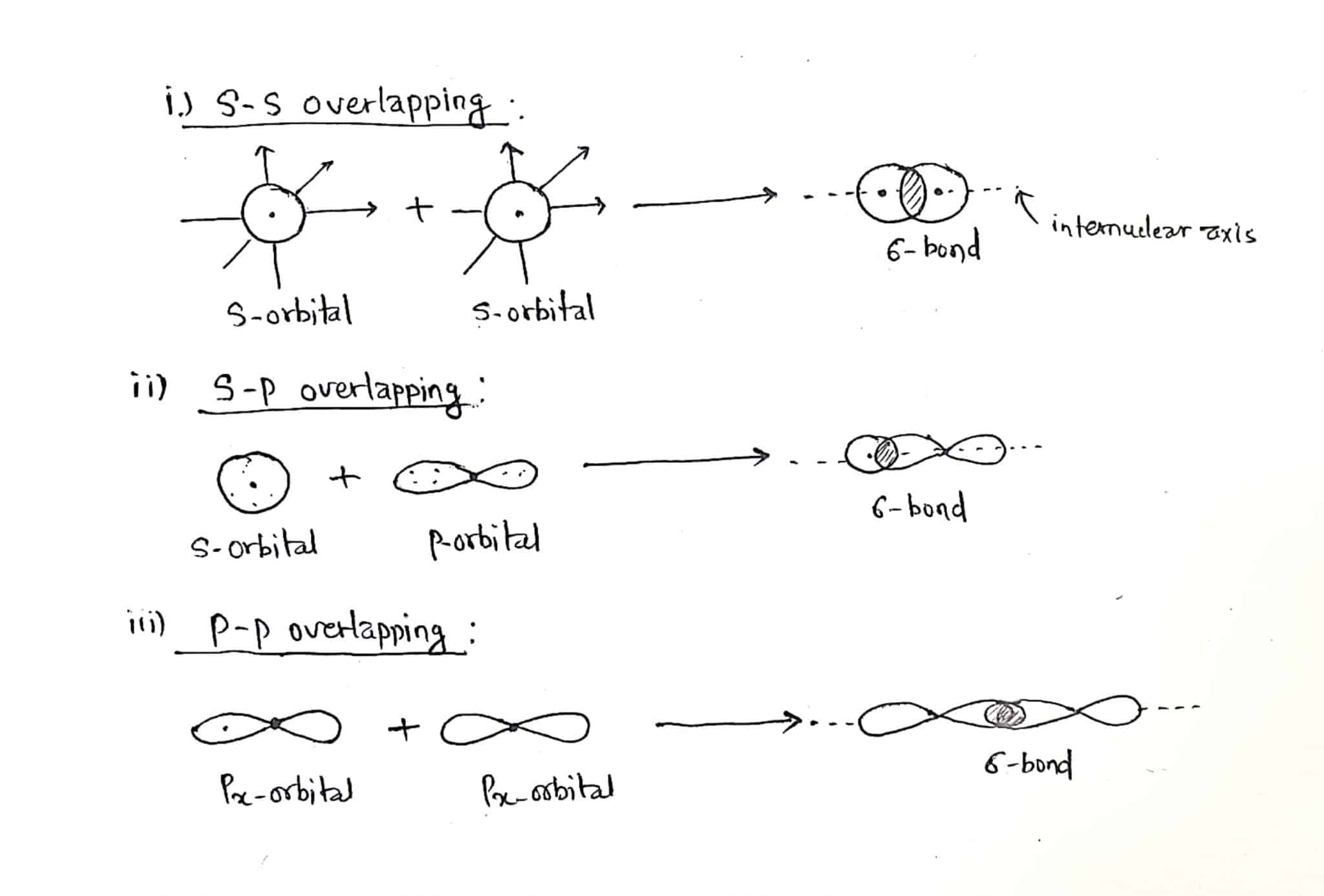 Valence Bond Theory, Definition, Postulates, And Limitations ...