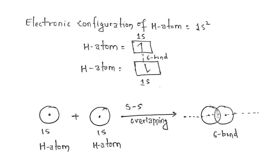 Valence bond theory for hydrogen molecule