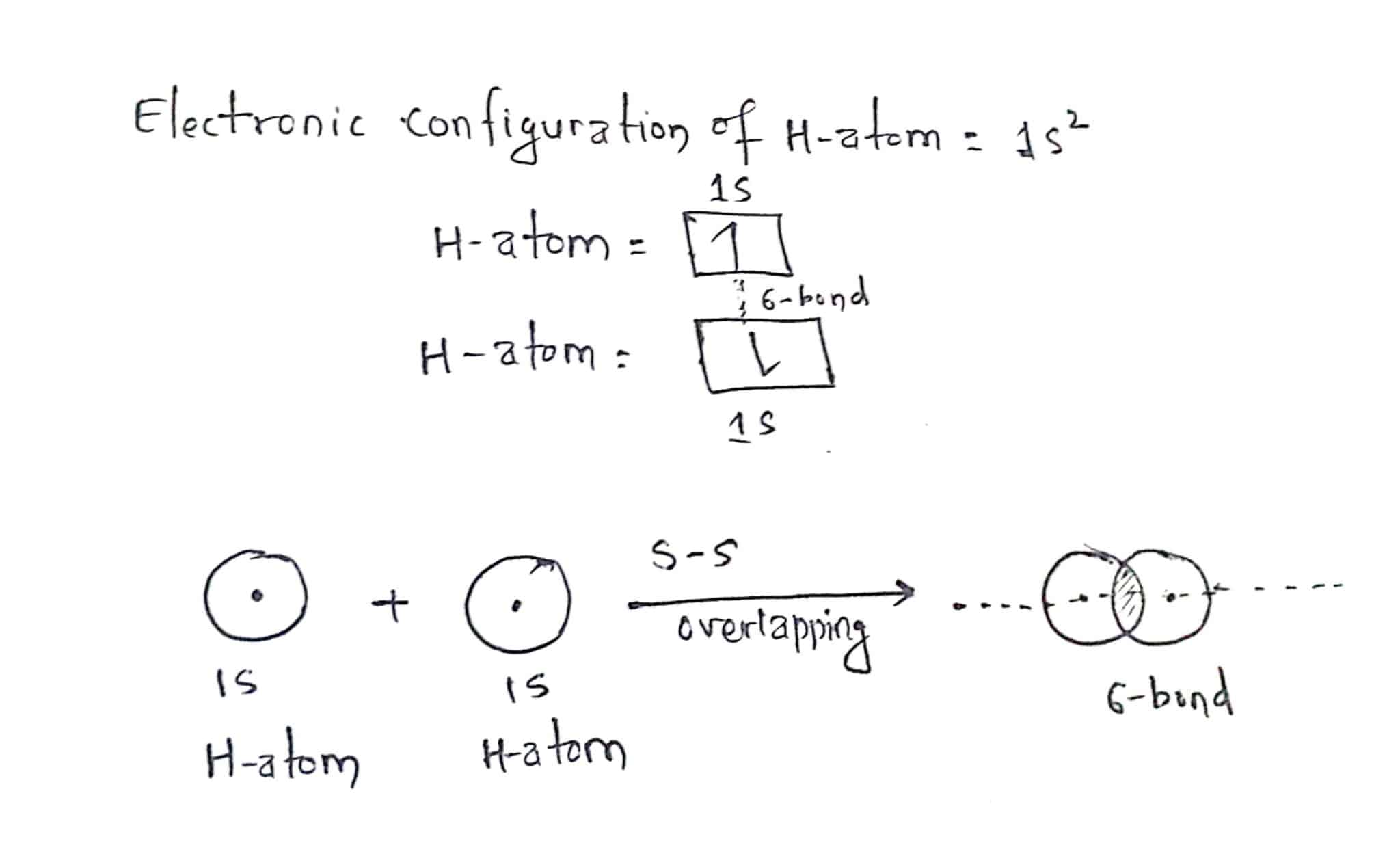 Valence Bond Theory, Definition, Postulates, And Limitations ...