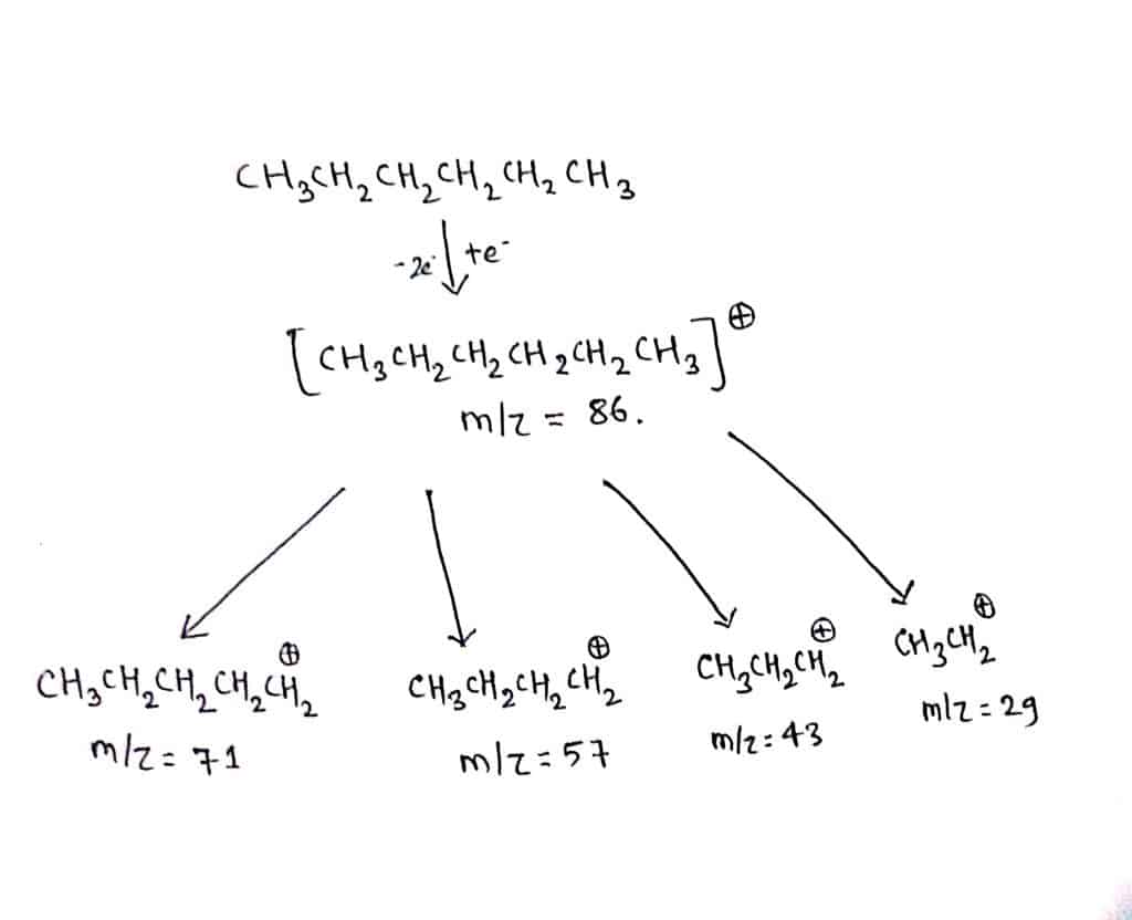 Mass spectrometry of hexane