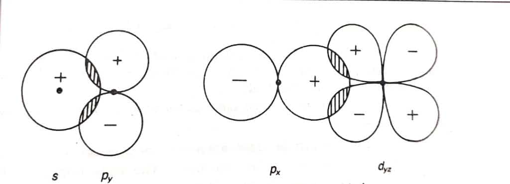 Non bonding molecular orbital