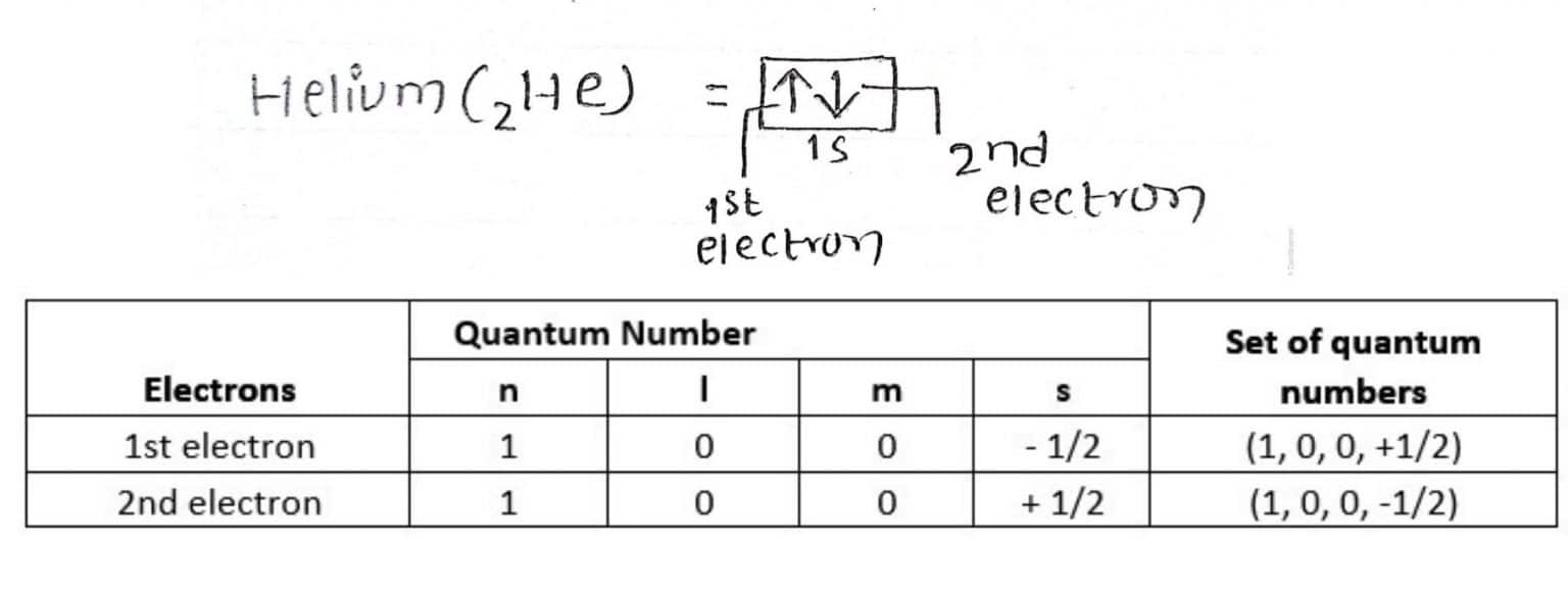 pauli-exclusion-principle-definition-example-and-easy-application