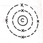 carbon atom Bohr model, Bohr's atomic model